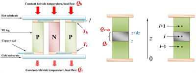 Numerical analysis of thermoelectric power generation coupled with temperature-dependent material properties